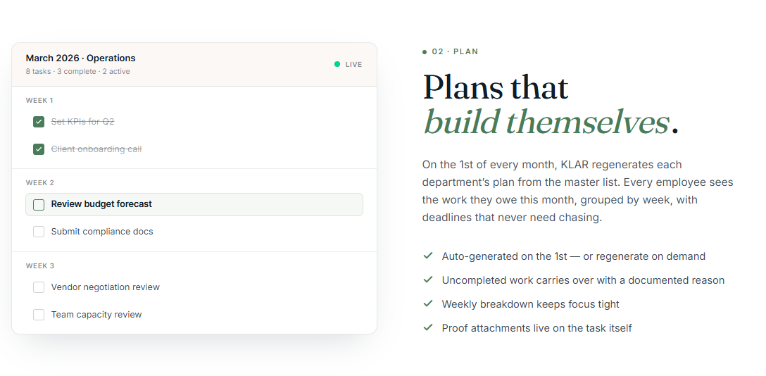 Klar Plan view — March 2026 Operations plan with weekly breakdown showing completed tasks (Set KPIs for Q2, Client onboarding call), an active task in focus (Review budget forecast), and upcoming work (Submit compliance docs, Vendor negotiation review, Team capacity review).