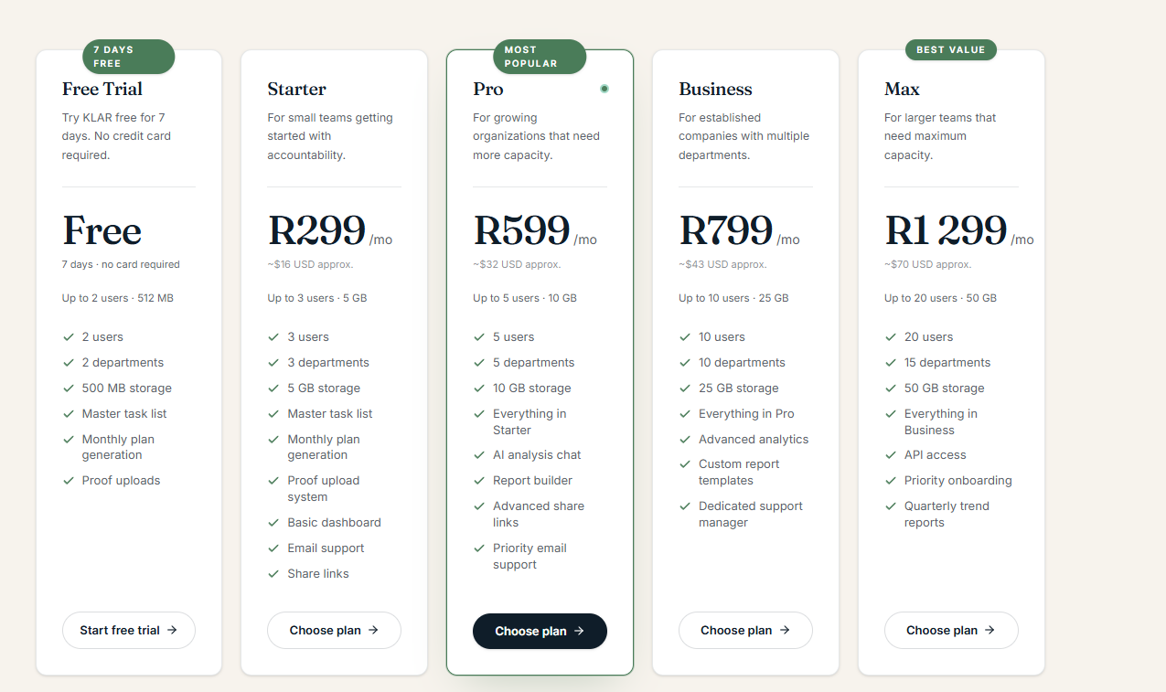 Klar pricing tiers — Free Trial (7 days), Starter at R299/mo, Pro at R599/mo (most popular), Business at R799/mo, Max at R1,299/mo (best value). Each tier shows user count, department count, storage allocation, and feature set.